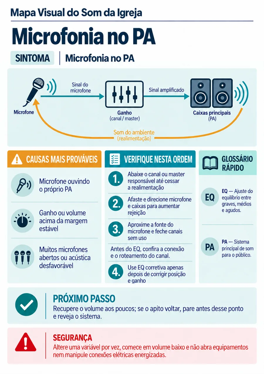 Página real do material mapa visual som da igreja