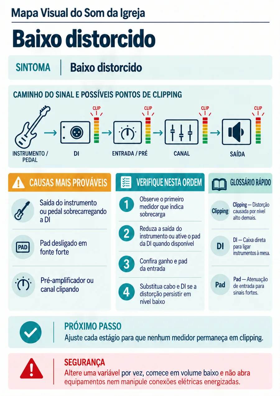 Página real do material mapa visual som da igreja